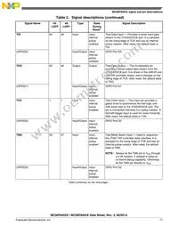 MC56F84553VLH Datasheet Page 17