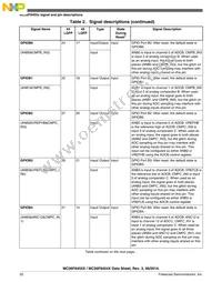 MC56F84553VLH Datasheet Page 20