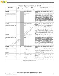 MC56F84553VLH Datasheet Page 21