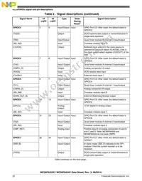 MC56F84553VLH Datasheet Page 22