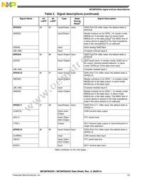 MC56F84553VLH Datasheet Page 23