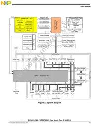 MC56F84565VLKR Datasheet Page 15