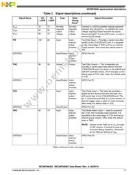 MC56F84565VLKR Datasheet Page 17