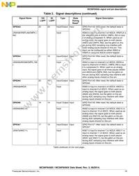 MC56F84565VLKR Datasheet Page 19