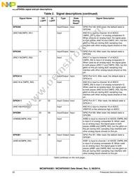 MC56F84565VLKR Datasheet Page 20