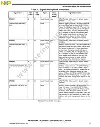 MC56F84565VLKR Datasheet Page 21