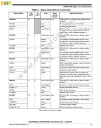 MC56F84565VLKR Datasheet Page 23