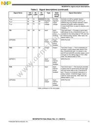 MC56F84769VLL Datasheet Page 17