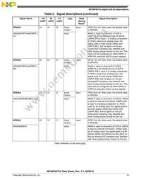 MC56F84769VLL Datasheet Page 19