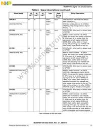 MC56F84769VLL Datasheet Page 21