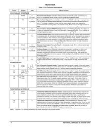 MC68160AFB Datasheet Page 4