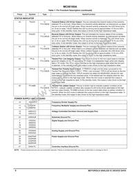 MC68160AFB Datasheet Page 6