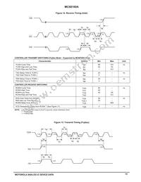 MC68160AFB Datasheet Page 15