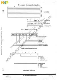 MC68882RC50A Datasheet Page 3