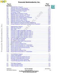 MC68F375MZP33R2 Datasheet Page 22