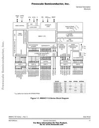 MC68HC11E0CFN2 Datasheet Page 17