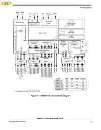 MC68HC11E1VFNE3 Datasheet Page 15