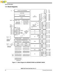 MC68HC912B32CFU8 Datasheet Page 22