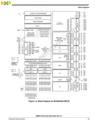 MC68HC912B32CFU8 Datasheet Page 23