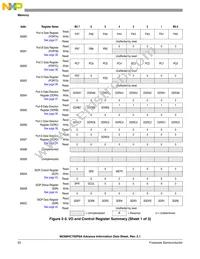 MC705P6ACDWER Datasheet Page 22