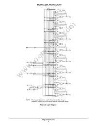 MC74ACT259NG Datasheet Page 3