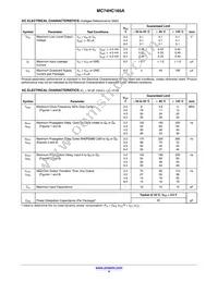 MC74HC165AFG Datasheet Page 4