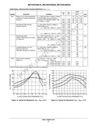 MC74HC4051AFELG Datasheet Page 6
