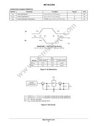 MC74LCX04MELG Datasheet Page 4
