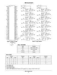 MC74LCX16374DT Datasheet Page 2