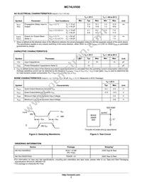 MC74LVX00MG Datasheet Page 3