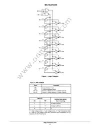 MC74LVX245MG Datasheet Page 2