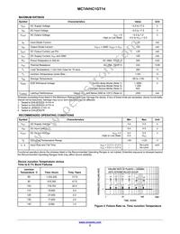MC74VHC1GT14DT1G Datasheet Page 2
