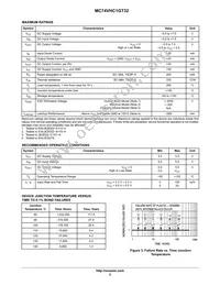 MC74VHC1GT32DF2G Datasheet Page 2