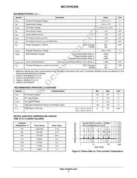 MC74VHC259DT Datasheet Page 4