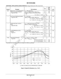MC74VHC4066MG Datasheet Page 5