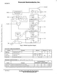 MC88916DW80 Datasheet Page 4