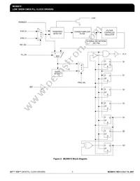 MC88LV915TEIR2 Datasheet Page 3