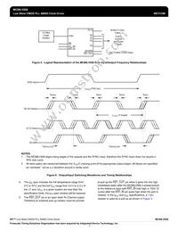 MC88LV926EGR2 Datasheet Page 7