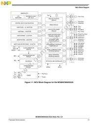 MC908AS32ACFNER Datasheet Page 21