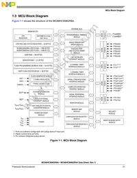 MC908GR8AMDWE Datasheet Page 21