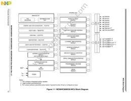 MC908KX8VDWE Datasheet Page 21