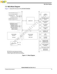MC908QB4MDTE Datasheet Page 21