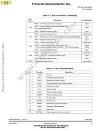 MC908QF4CFJ Datasheet Page 19