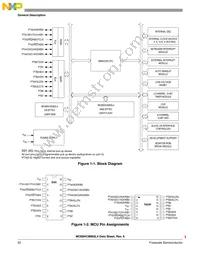 MC908QL4MDTER Datasheet Page 22