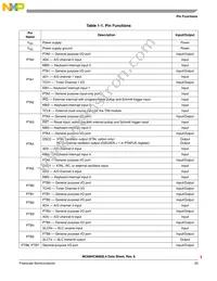 MC908QL4MDTER Datasheet Page 23