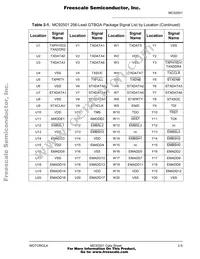 MC92501GC Datasheet Page 21