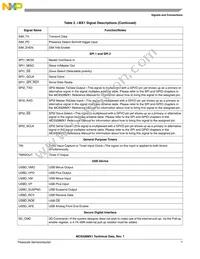 MC9328MX1VM20R2 Datasheet Page 7