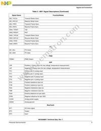 MC9328MX1VM20R2 Datasheet Page 9