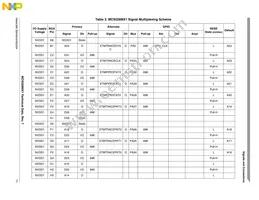 MC9328MX1VM20R2 Datasheet Page 11