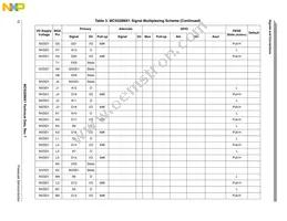 MC9328MX1VM20R2 Datasheet Page 12